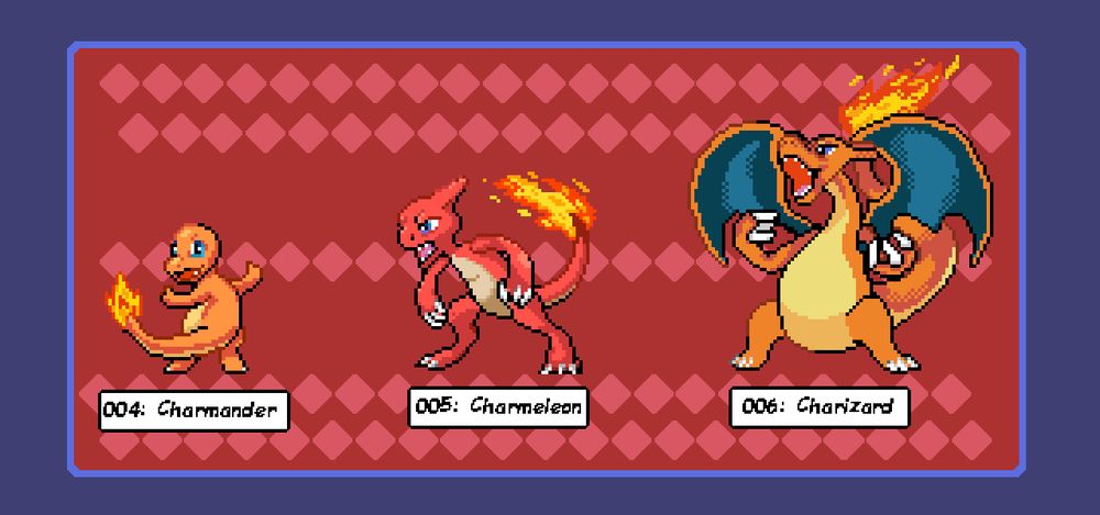 From left to right: Charmander, Charmeleon and Charizard from pokemon.  pixel art.