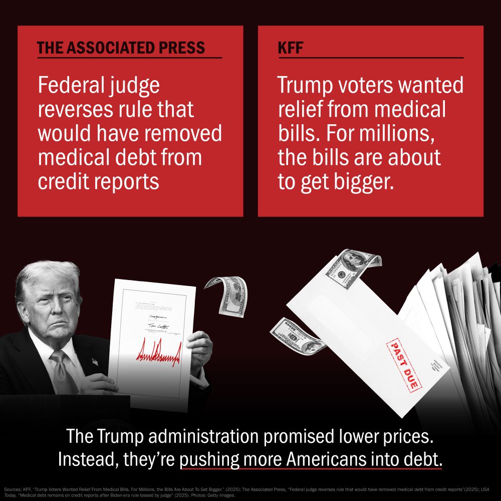 A split-screen graphic with a red background at the top, contrasting two headlines. On the left, under "THE ASSOCIATED PRESS," the headline reads: "Federal judge reverses rule that would have removed medical debt from credit reports." On the right, under "KFF," the headline states: "Trump voters wanted relief from medical bills. For millions, the bills are about to get bigger."
Below the headlines, on a dark background, a photo collage illustrates the issue. On the left, a serious-looking Donald Trump holds up a document with a prominent signature. To the right, several white envelopes, some overflowing with paper, are shown. One envelope clearly has a "PAST DUE" stamp in red. Two dollar bills, one appearing to be a $100 bill and another a $20 bill, are floating above the envelopes.
At the bottom of the graphic, a declarative statement in white text reads: "The Trump administration promised lower prices. Instead, they're pushing more Americans into debt." Sources are cited at the very bottom, including KFF, The Associated Press, and USA Today, along with Getty Images for the photo.