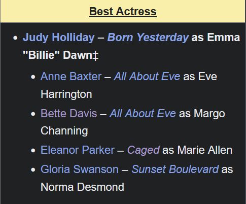 Table showing the nominees for the Best Actress Oscar for 1950. Judy Holliday (for Born Yesterday), Anne Baxter and Bette Davis (both for All About Eve), Eleanor Parker (for Caged), and Gloria Swanson (for Sunset Boulevard).