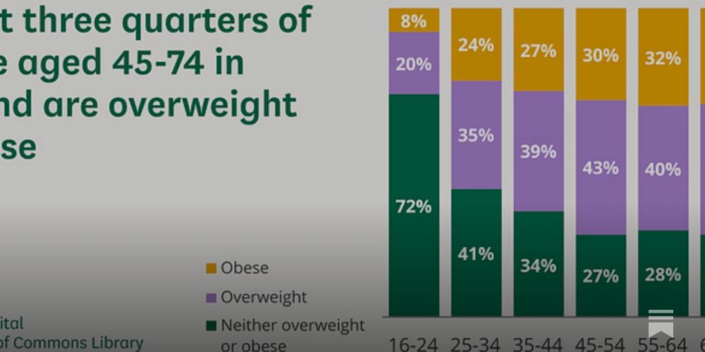 Why “Just Eat Less and Move More” Is a Dangerous Myth: The Real Causes of Obesity in the UK