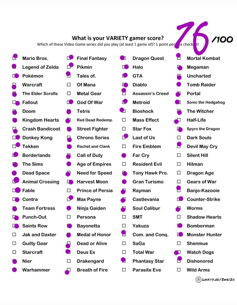 List of a 100 gaming series with 76 of them checked
