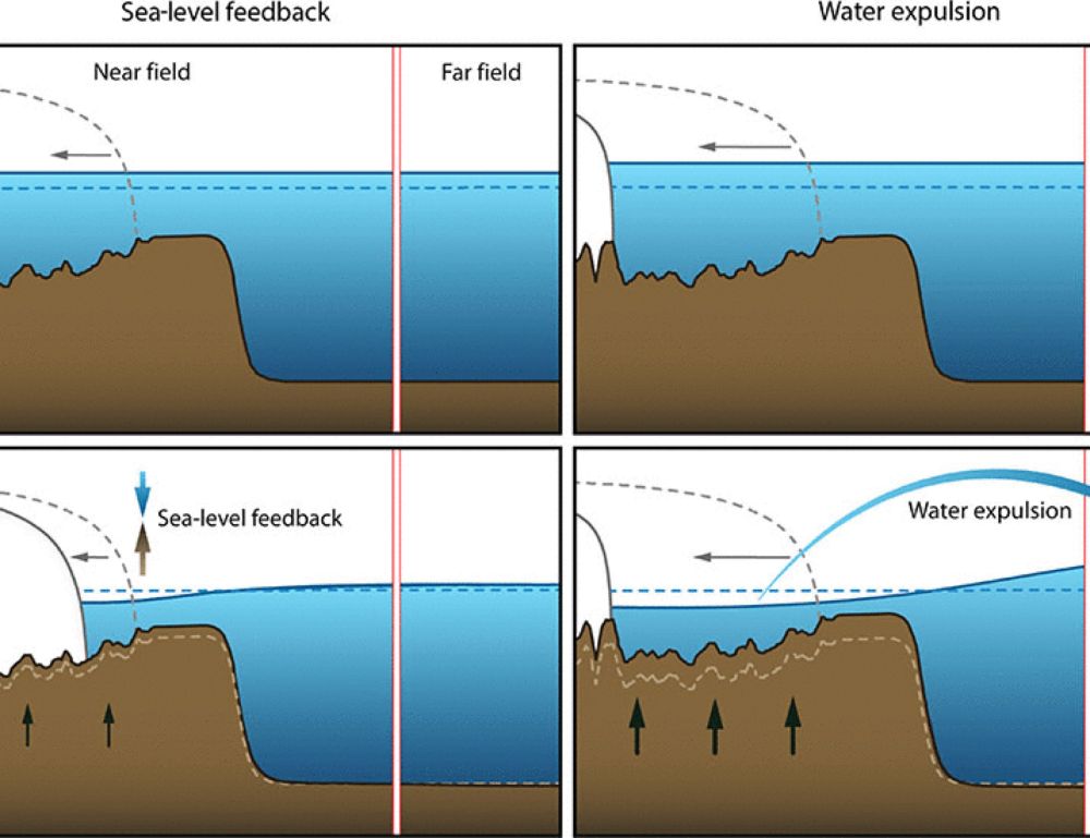 The influence of realistic 3D mantle viscosity on Antarctica’s contribution to future global sea levels