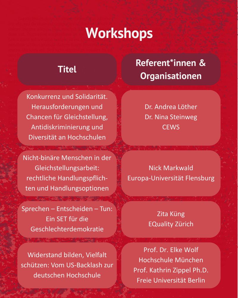 Workshops:
WS 5: Konkurrenz und Solidarität. Herausforderungen und Chancen für Gleichstellung, Antidiskriminierung und Diversität an Hochschulen von Dr. Andrea Löther und Dr. Nina Steinweg, CEWS. WS 6: Nicht-binäre Menschen in der Gleichstellungsarbeit: rechtliche Handlungspflichten und Handlungsoptionen von Nick Markwald, Europa-Universität Flensburg. WS 7: Sprechen – Entscheiden – Tun: Ein SET für die Geschlechterdemokratie von Zita Küng, EQuality Zürich. WS 8: Widerstand bilden, Vielfalt schützen: Vom US-Backlash zur deutschen Hochschule von Prof. Dr. Elke Wolf, Hochschule München und Prof. Kathrin Zippel Ph.D., Freie Universität Berlin.