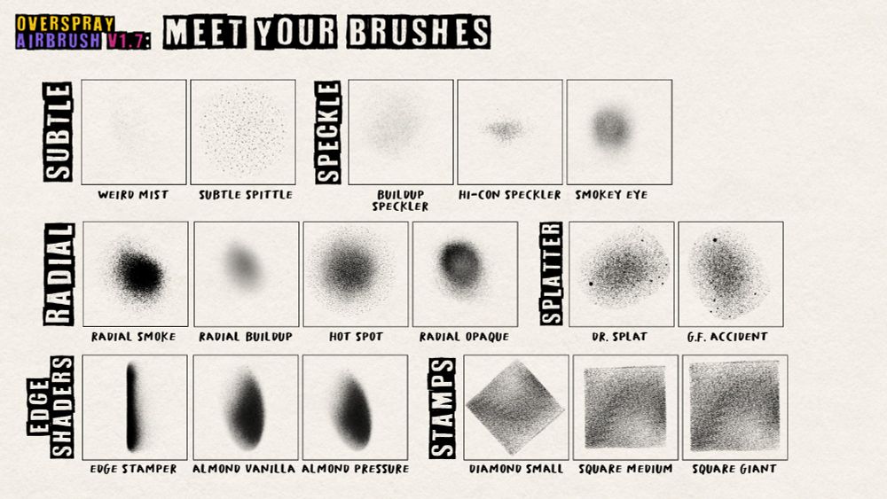 Brush guide for Overspray Airbrush