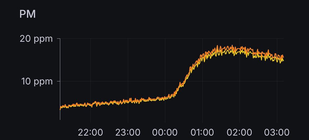 grafana ppm graph