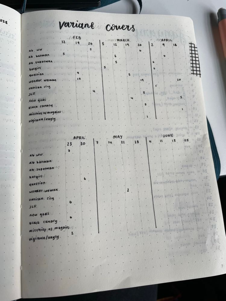 Chart listing all Wednesdays from today until June 25th on the x axis and all my comics orders on the y axis, filled out with the issue number for each comic on the correct date labelled variant covers