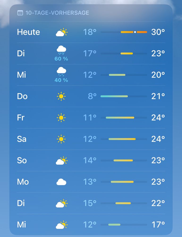 Screenshot Wetterbericht heute 30° und ab morgen 24-17