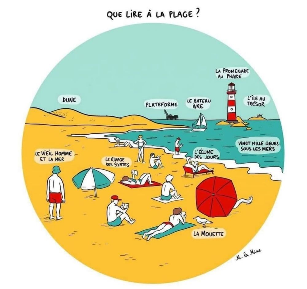 Titre : Que lire à la plage
Dessin de la plage avec des titres de romans en accord avec les dessins  : Le vieil homme et la mer, La Mouette, Le rivage des Syrtes, L'Ecume des jours, Dune, Plateforme, Le bateau ivre, La promenade au phare, L' île au trésor, Vingt mille lieues sous les mers 