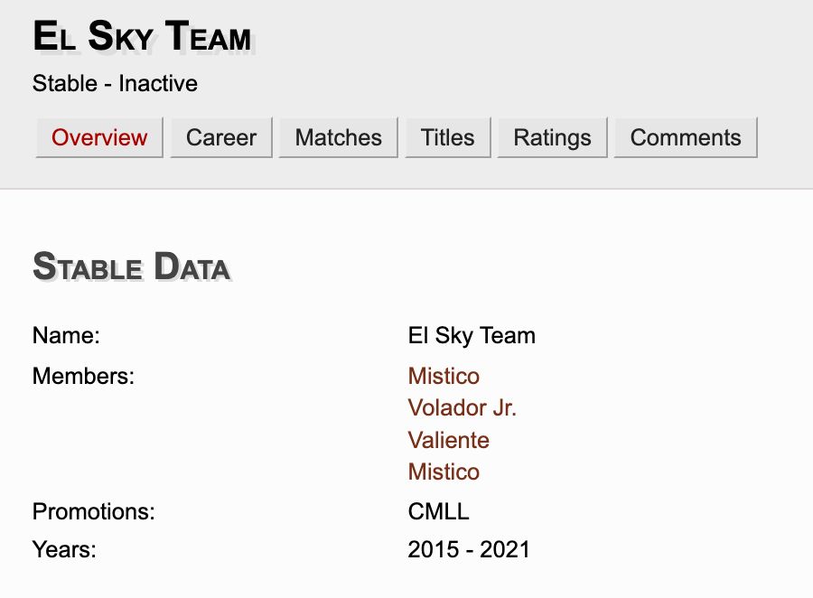 El Sky Team
Stable - Inactive

per Cagematch