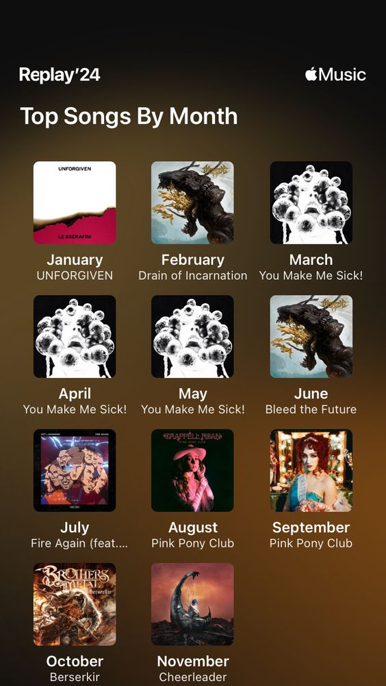 Apple music replay of tops songs by month from January to November
Unforgiven by Le Sserafim, Drain of Incarnation by Archspire, You make me sick! by Ashnikko, You make me sick! by Ashnikko, You make me sick! by Ashnikko, Bleed the future by Archspire, Fire Again by Valorant, Pink pony club by Chappell Roan, Pink pony club by Chappell Roan, Berserkir by Brothers of Metal, and cheerleader by Ashnikko