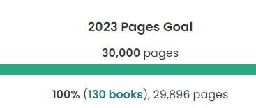 Skjermdump fra The Storygraph som viser et lesemål for 2023 på 30.000 sider, et faktisk antall sider lest som 29.896, men en måloppnåelse på 100 %.