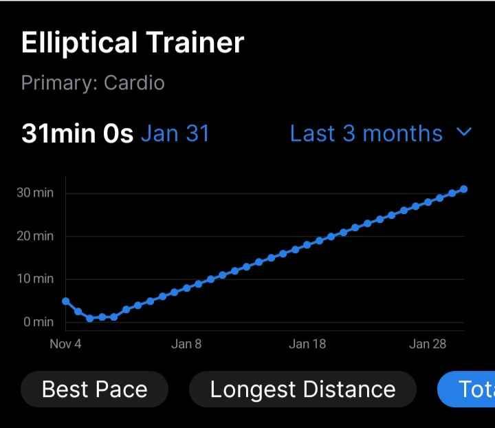 my elliptical progress. 