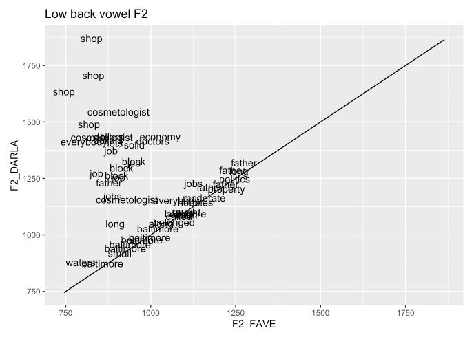 F2 as measured by DARLA vs. new-fave