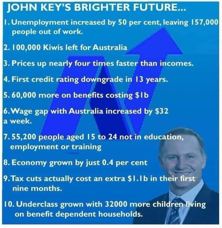A list of the negative outcomes of the last National government