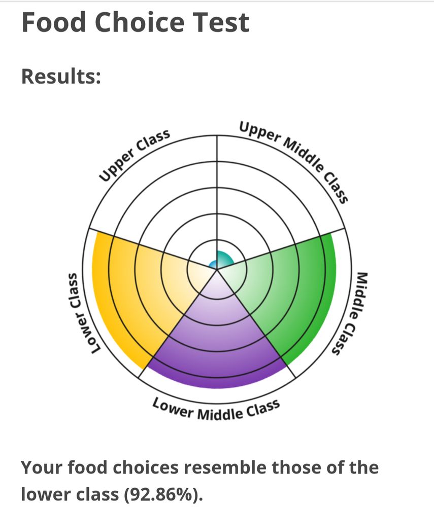 Results of the food choice test, heavily balanced to lower class, lower middle class, and middle class, with nearly no showing in upper and upper middle class