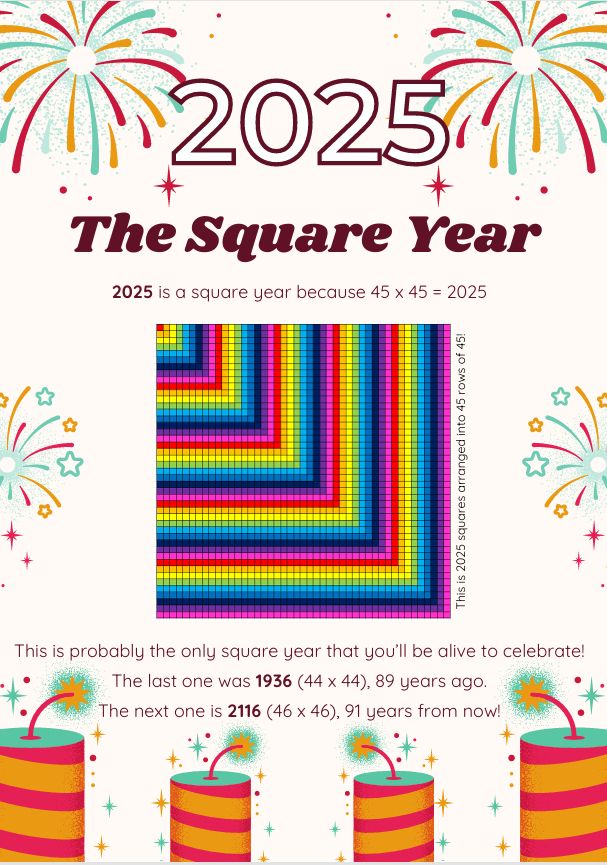Simple poster explaining that 2025 is equal to 45 squared. Includes firework images and a square made of 2025 smaller sqaures arranged into 45 rows of 45 squares