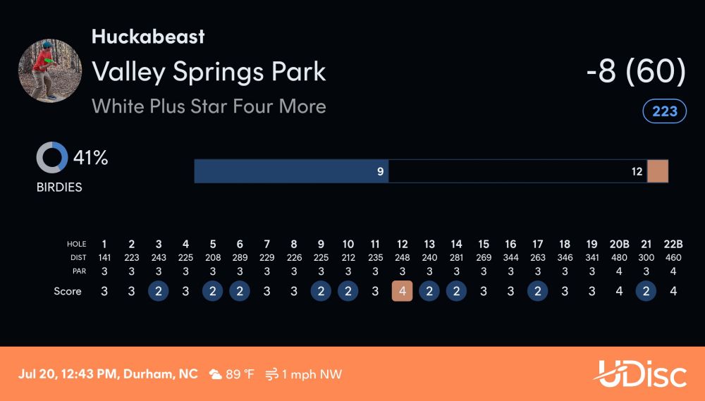 UDisc scorecard for Valley Springs in Durham. NC. The score is a -8 with a bogey on 12 and birdies on 3, 5, 6, 9, 10, 13, 14, 17, and 21.