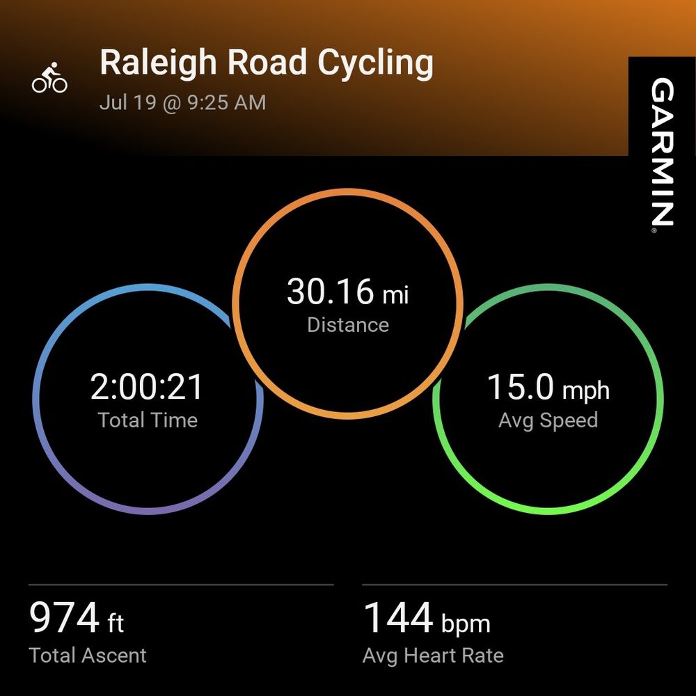 Garmin report for a bike ride. Distance is 30.16 miles, total time is 2 hours and 21 seconds, average speed is 15 mph, total ascent is 974 feet, and average heart rate is 144 bpm.