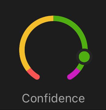 A chart representing confidence of a Garmin running plan success. The rating is Confident, closing in on Extremely Confident. 
