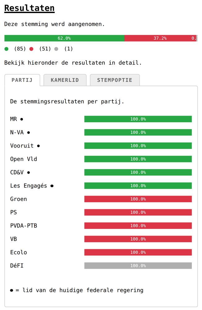 A screenshot of the vote results.