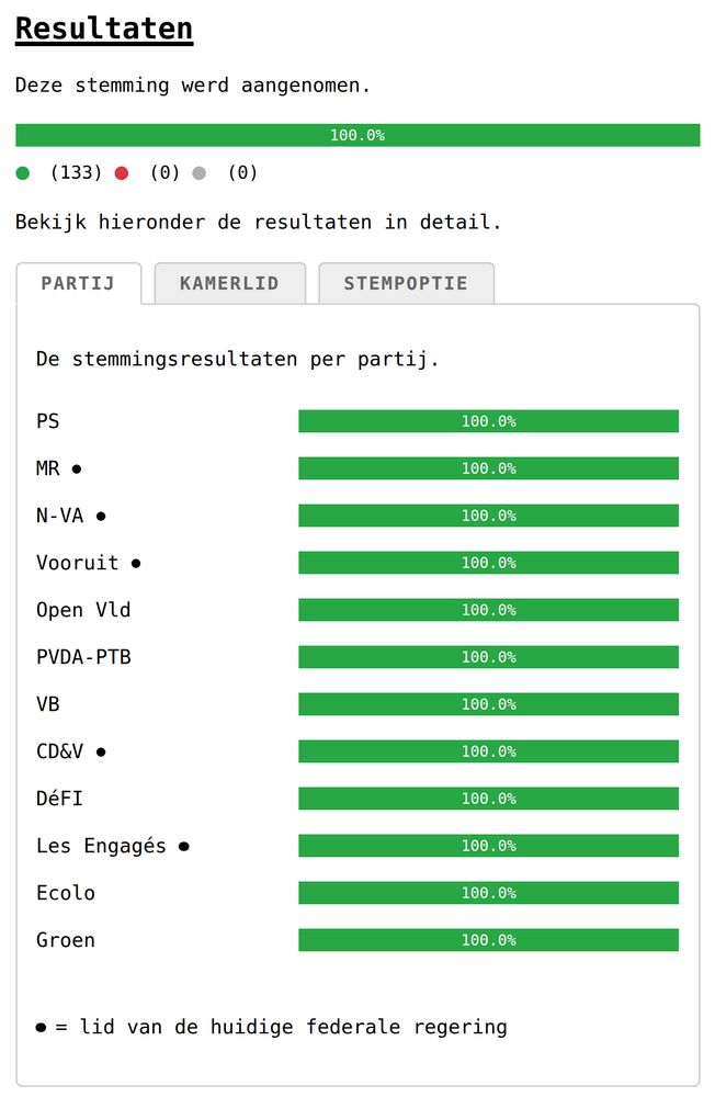 A screenshot of the vote results.