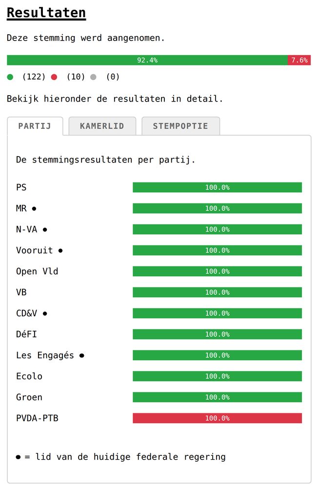 A screenshot of the vote results.