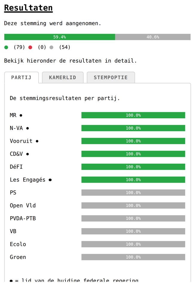 A screenshot of the vote results.