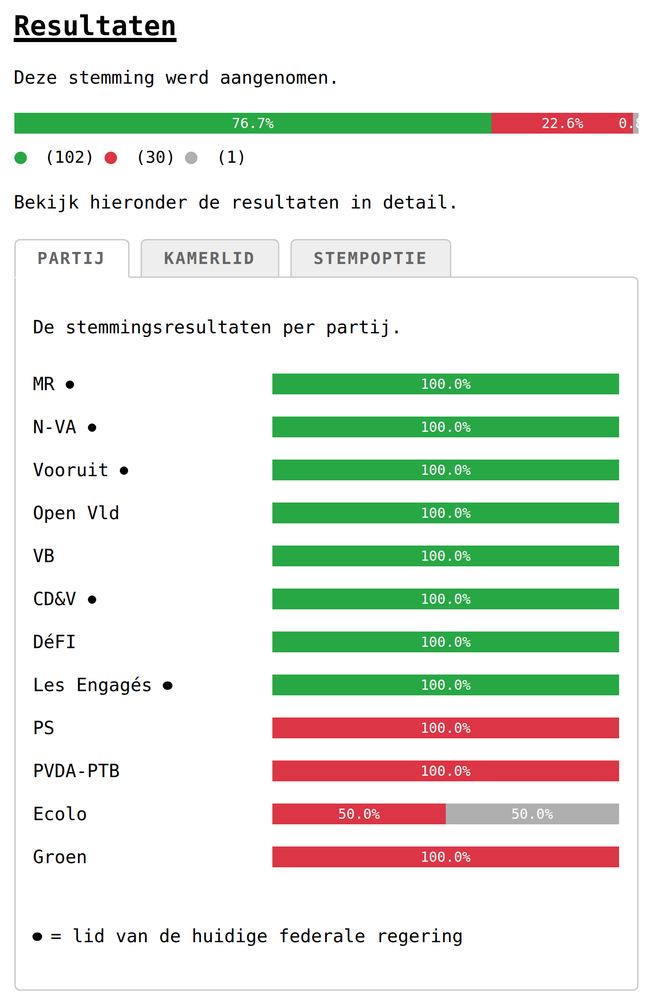 A screenshot of the vote results.