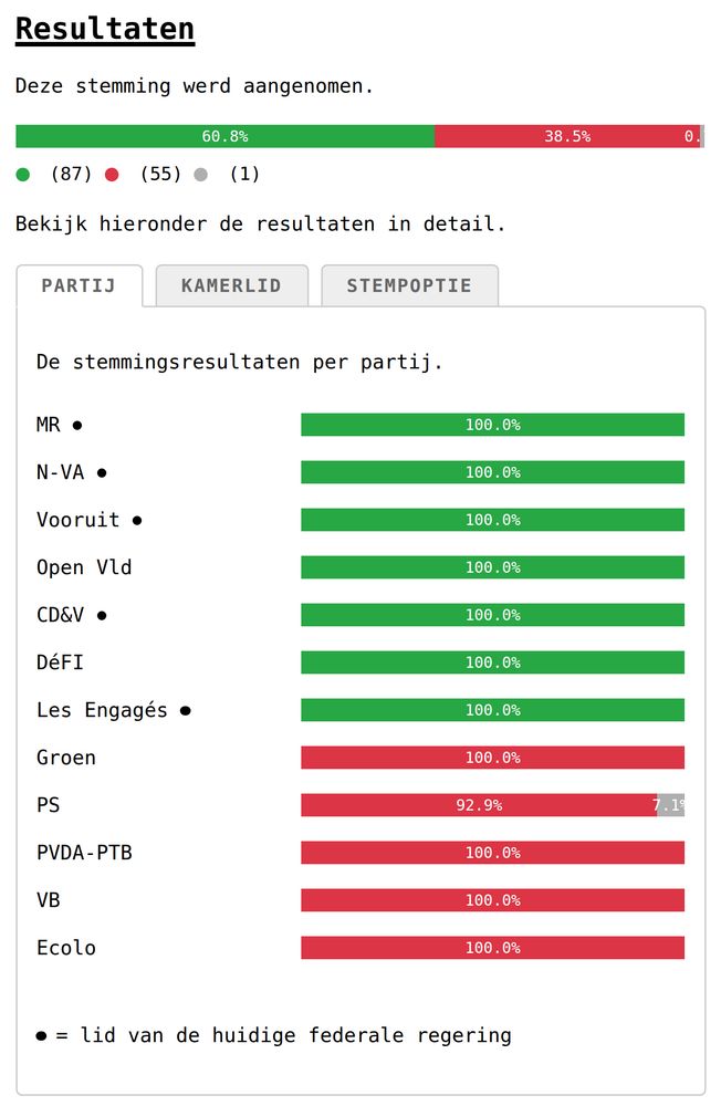 A screenshot of the vote results.