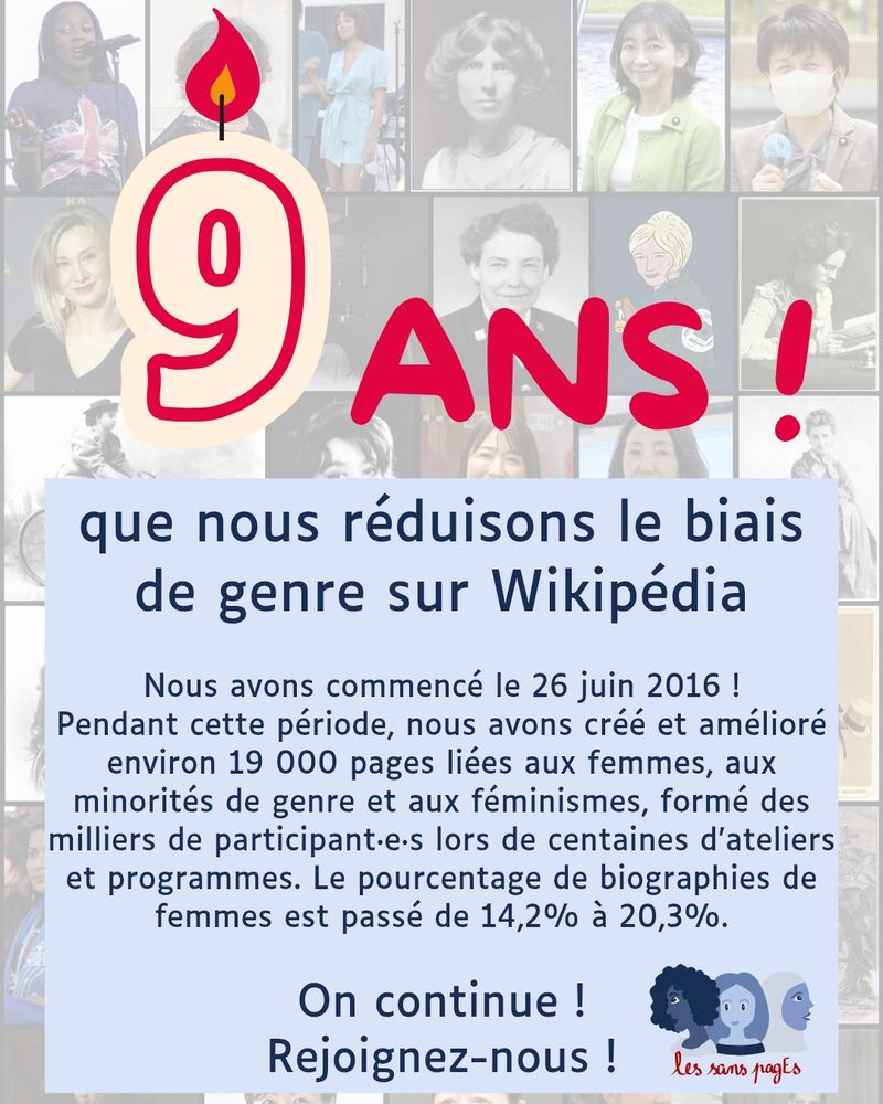 9 ans que nous réduisons le biais de genre sur Wikipédia

Nous avons commencé le 26 juin 2016 !
Pendant cette période, nous avons créé et amélioré environ 19 000 pages liées aux femmes, aux minorités de genre et aux féminismes, formé des milliers de participant·e·s lors de centaines d’ateliers et programmes. Le pourcentage de biographies de femmes est passé de 14,2% à 20,3%.

On continue !
Rejoignez-nous !