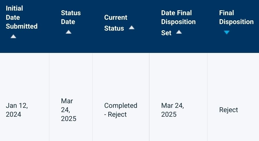 Screenshot from the submission overview in the journal's editorial manager. It shows the initial date the paper was submitted (January 2024) and the date the editorial decision was made (March 2025).