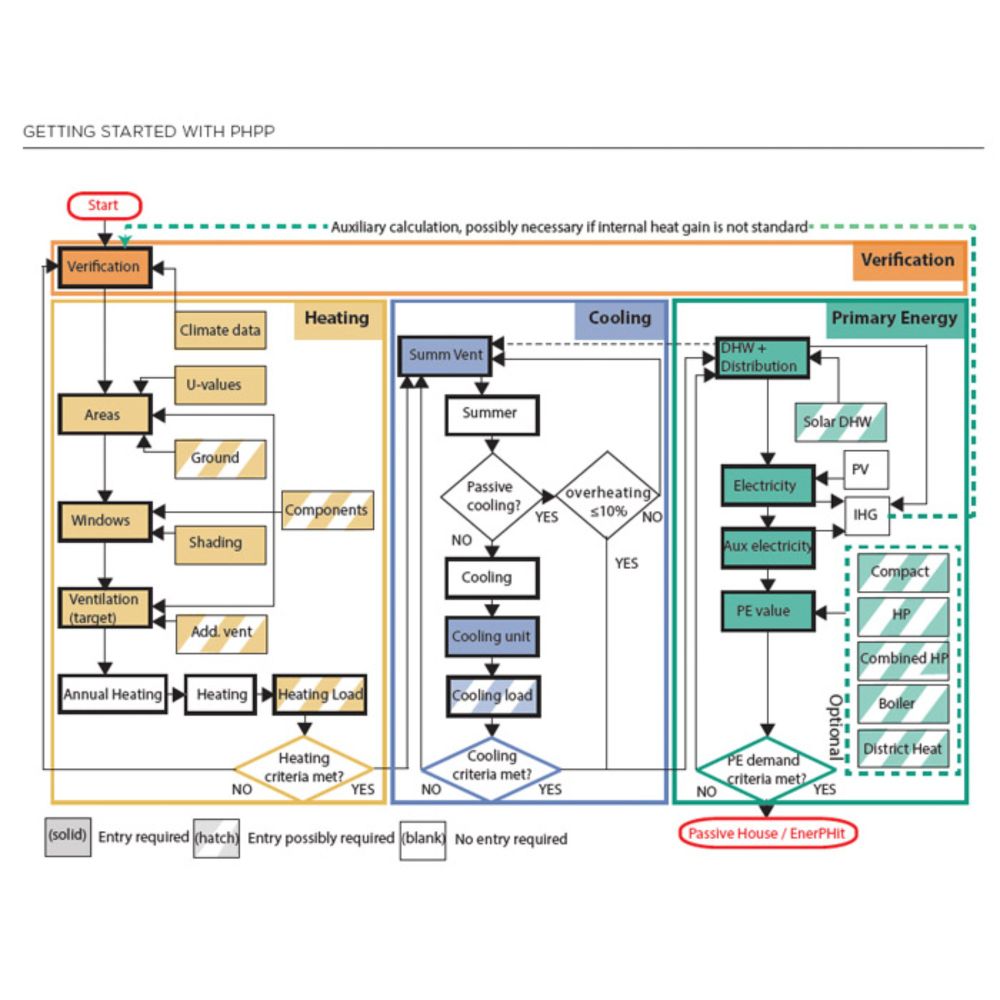 HPH345: Why is the Passive House Planning Package (PHPP) such a useful tool? – with Sarah Lewis - House Planning Help