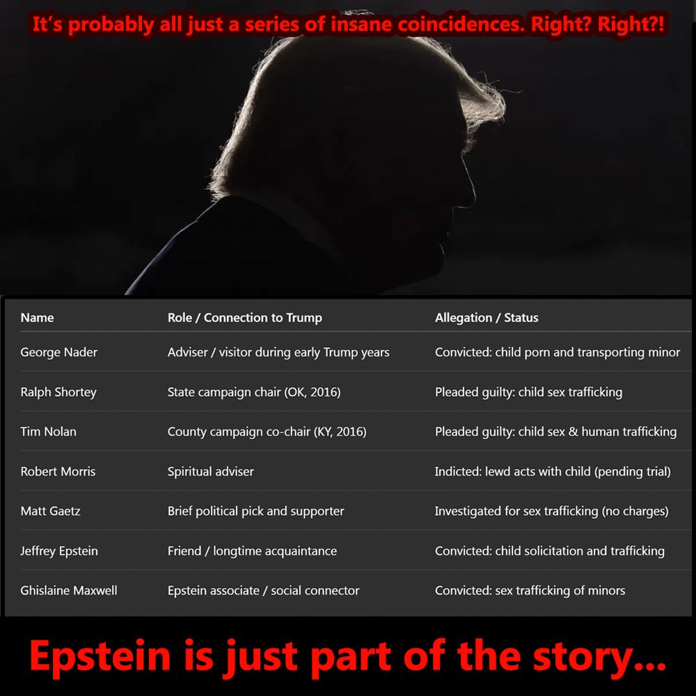 List of people with child sex crimes associated with Trump. Text at the top reads, 'It's probably all just a series of insane coincidences. Right? Right?!' Text at the bottom says, 'Epstein is just part of the story...'