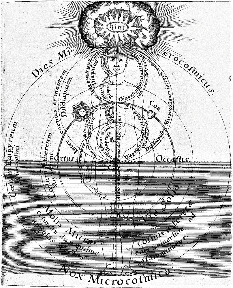 Robert Fludd's cosmic man.