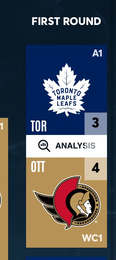 nhl bracket challenge showing the senators beating the leafs in 7 games