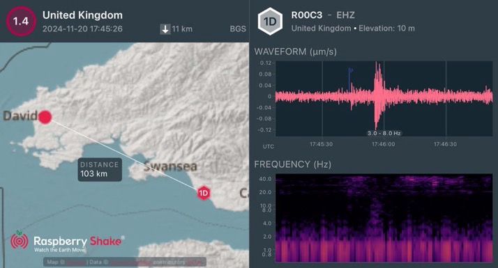 Map of southwest Wales, UK, with an earthquake epicentre at St David’s and a recording seismometer at Porthcawl. Wiggle plot with p and s waves and spectrogram on the right. 