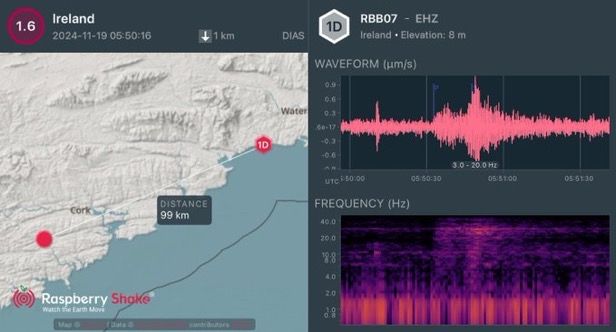 Image of a map of southeast Ireland, the location of a seismometer and an earthquake epicentre. Right image shows the wiggle trace of the recorded waveform above a frequency-time spectrogram plot showing earthquake frequencies of 2-40 Hz.
