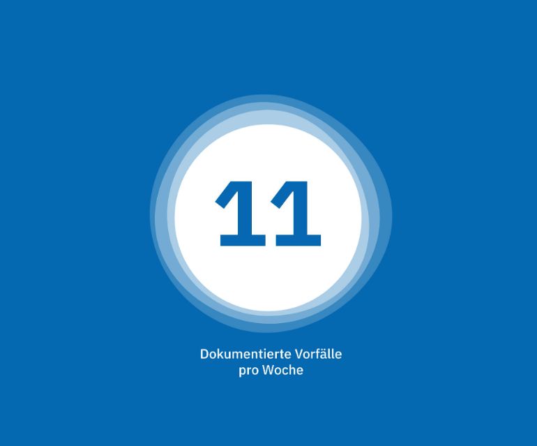 Ein weißer Kreis vor blauem Hintergrund.
Darin ist die Zahl 11 zu sehen und darunter steht "dokumentierte Vorfälle pro Woche".