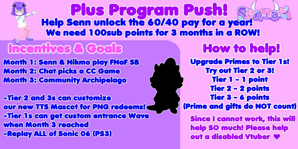 (Copy/pasted screen read text)

Plus Program Push!
Help Senn unlock the 60/40 pay for a year!

We need 100sub points for 3 months in a ROW!

Incentives & Goals
Month 1: Senn & Nikmo play FNaF Security Breach
Month 2: Chat picks a CC Game
Month 3: Community Archipelago

-Tier 2 and 3s can customize our new TTS Mascot for PNG redeems!
-Tier 1s can get custom entrance Wave when Month 3 reached
-Replay ALL of Sonic 06 (PS3)

How to help:
Upgrade Prime to Tier 1s!
Try out Tier 2 or 3
Tier 1 = 1 sub points
Tier 2 = 2 sub points
Tier 3 = 6sub points
(Prime and gifts do NOT count)
Since I cannot work, this will help SO much! Please help out a disabled Vtuber 💜