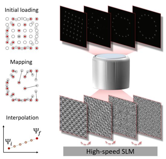 Picture shows the holograms used for an SLM to create various patterns of optical tweezers.