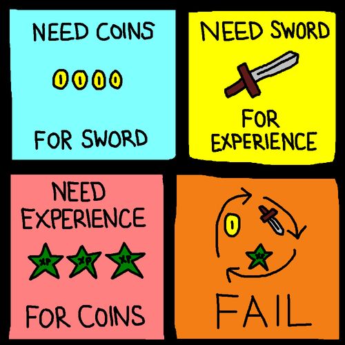 Need coins for sword. Need sword for experience. Need experience for coins. Neverending failure.