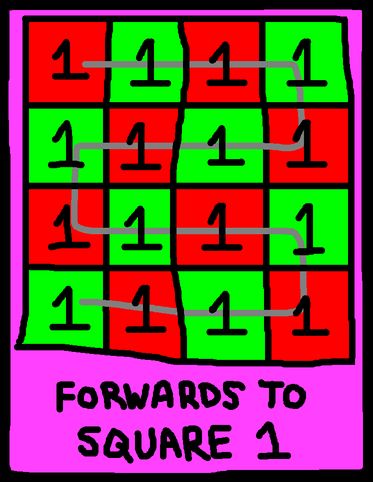 Forwards To Square One.