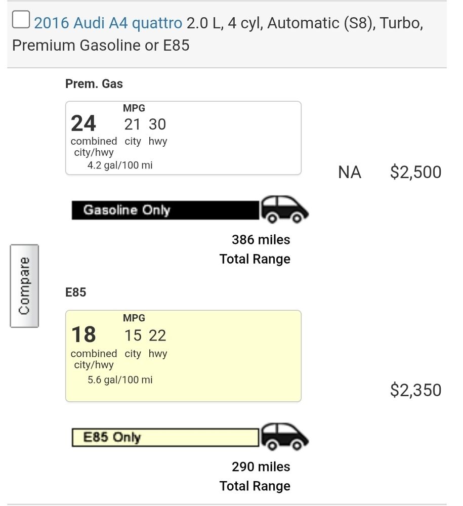 The chart for a 2016 A4 Quattro flex fuel. It gets 21 city, 30 highway, 24 combined on Premium. On E85 it gets 15 city, 22 highway, 18 combined. $2,500 in anual fuel costs vs $2,350 