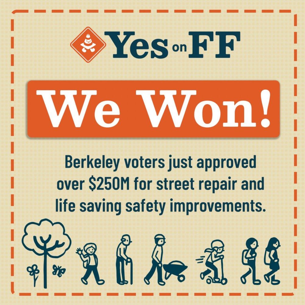 Yes on FF logo, "We Won!", "Berkeley voters just approved over $250M for street repair and life saving safety improvements." cute figures on the bottom