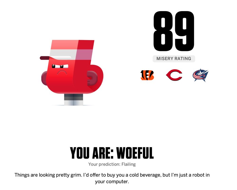A misery rating of 89 as a Bengals, Reds and Blue Jackets fan.