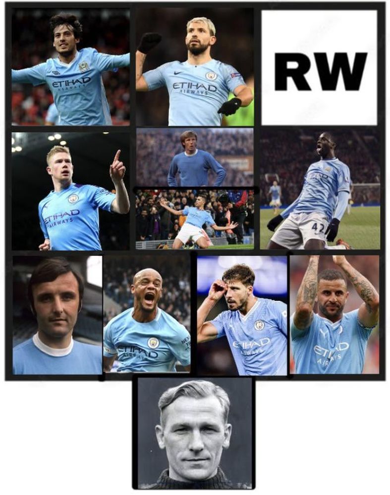 Day#8 Who is the best City ever RW ?