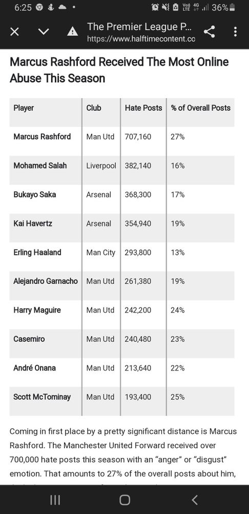 Top 10 most abused players this season