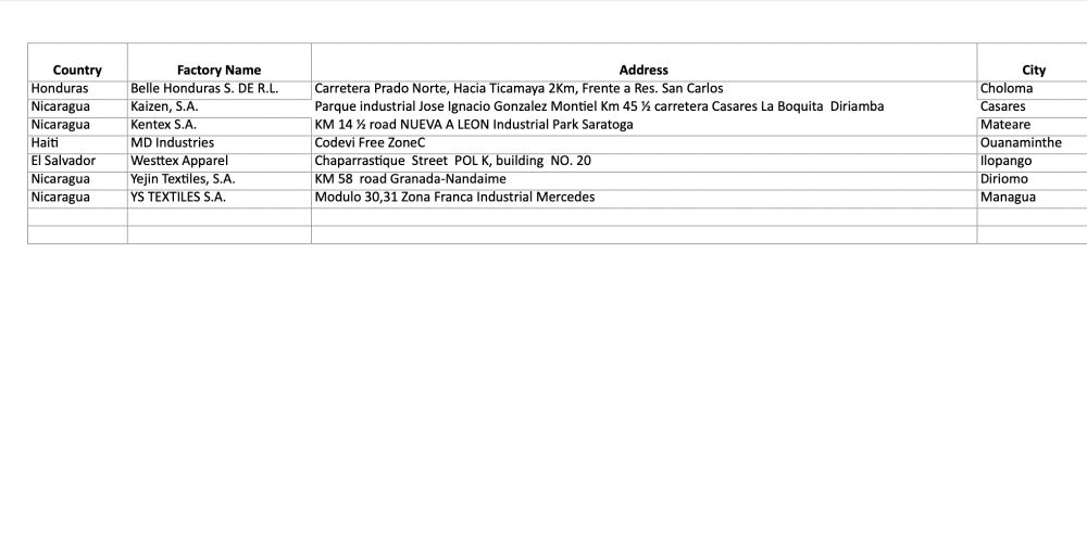 A screenshot from an Excel document that you can download from Next Level Apparel's website. It shows more detailed information about where these factories are located (Honduras, Nicaragua, Haiti, and El Salvador)