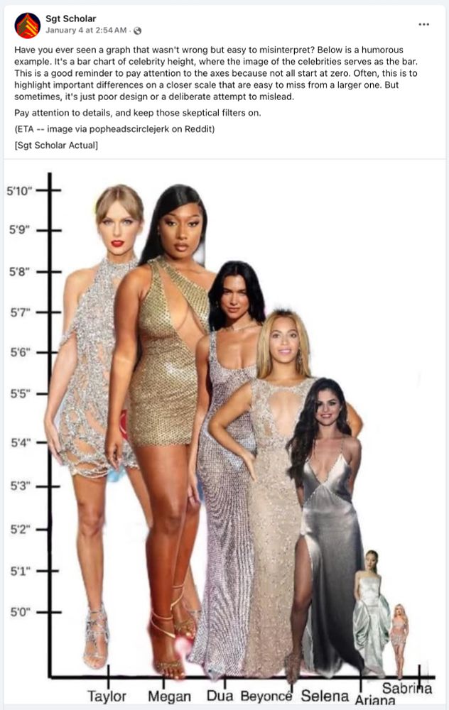 The image shows a humorous bar chart featuring celebrities as the “bars,” with their full-body images positioned next to a height scale ranging from 5’0” to 5’10”. The chart includes Taylor Swift, Megan Thee Stallion, Dua Lipa, Beyoncé, Selena Gomez, Sabrina Carpenter, and Ariana Grande. Despite being a height chart, the proportions of the celebrity images make the scale appear inconsistent and potentially misleading, highlighting poor design or intentional distortion. The text above the image emphasizes the importance of critically analyzing graph axes to avoid misinterpretation.