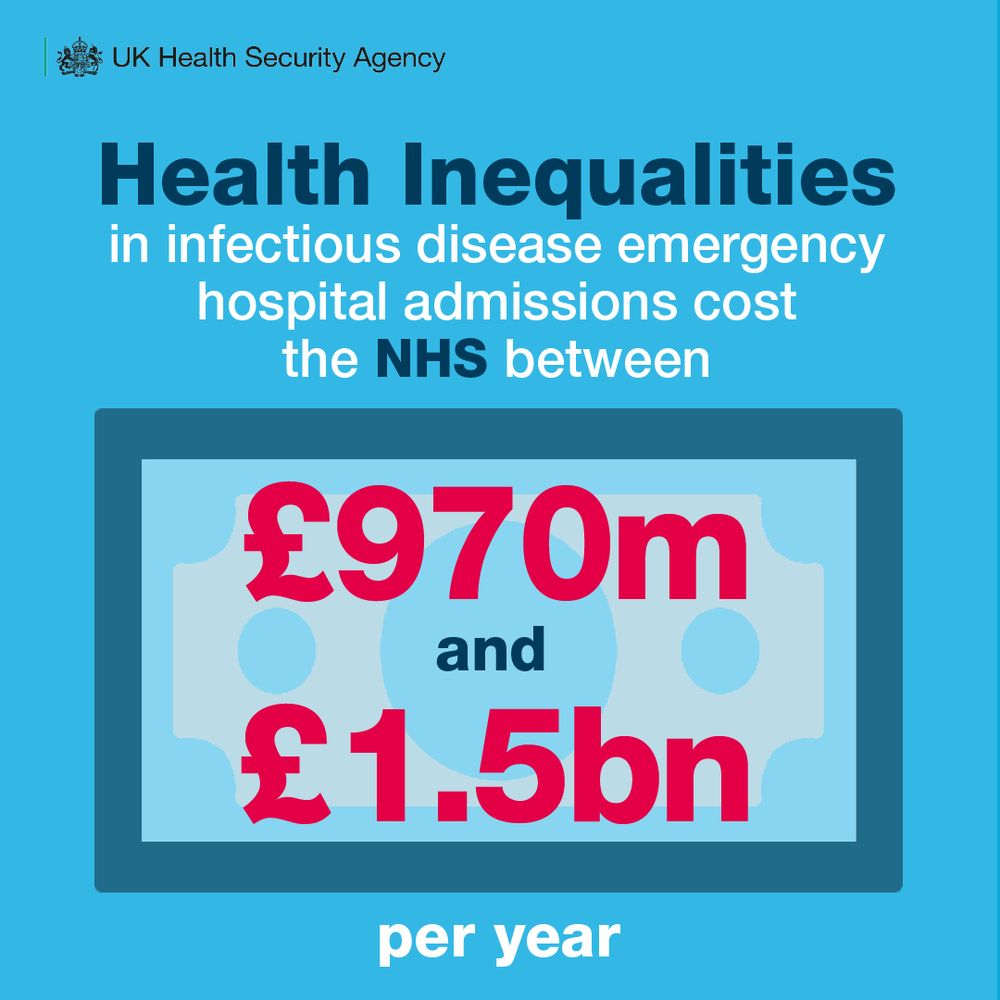 Health inequalities in infectious disease emergency hospital admissions cost the NHS between £970m and £1.5bn per year